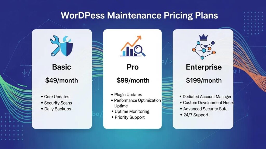 WordPress maintenance pricing plans overview with visual elements representing website support